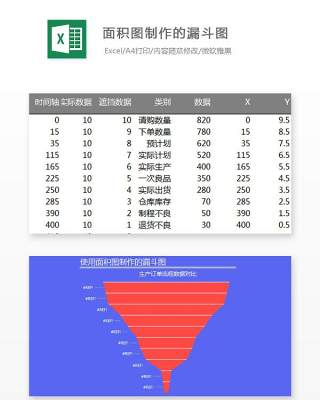 面积图制作的漏斗图Excel表格模板