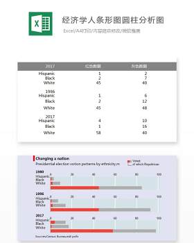 经济学人条形图圆柱分析图Excel表格模板