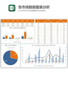 各市场数据图表分析Excel图表模板