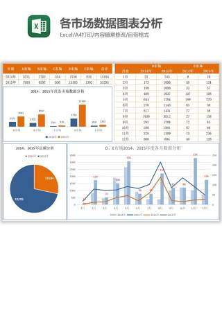 各市场数据图表分析Excel图表模板