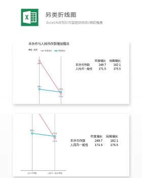 另类折线图Excel表格模板