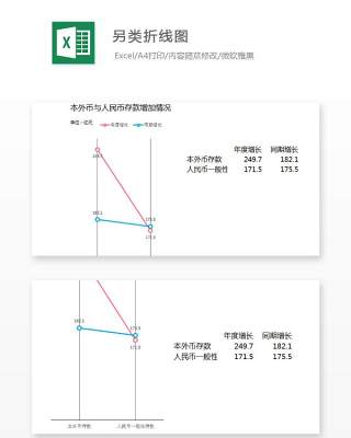 另类折线图Excel表格模板