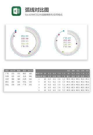 弧线对比图Excel图表模板