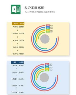 多分类圆环图Excel表格模板