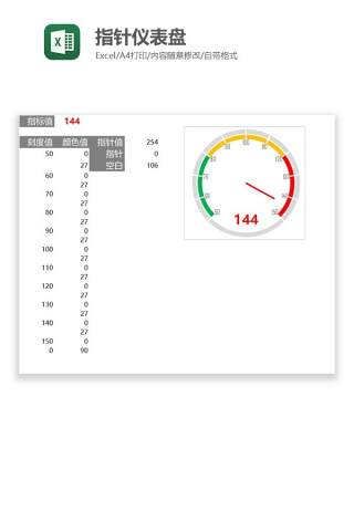 指针仪表盘Excel图表模板