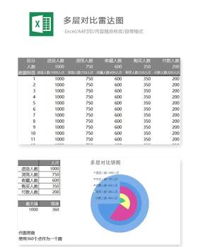 多层对比雷达图Excel表格模板