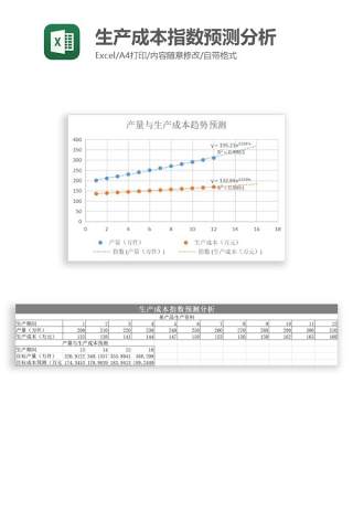 生产成本指数预测分析Excel图表模板