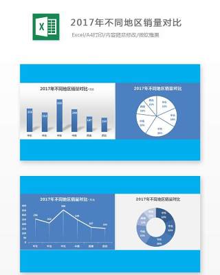 2017年不同地区销量对比Excel表格模板