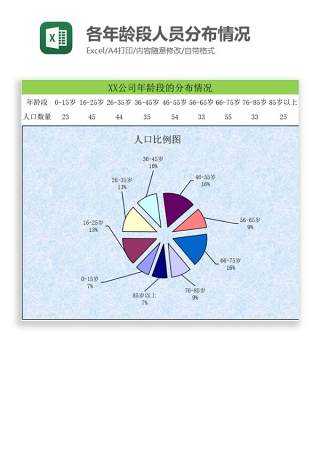 各年龄段人员分布情况Excel图表模板