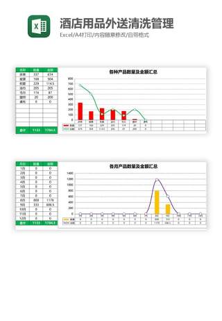 酒店用品外送清洗管理Excel图表模板