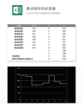 散点制作的步进图Excel表格模板