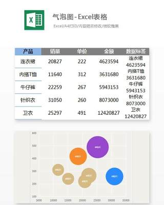 气泡图-Excel表格