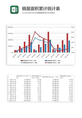 销量面积累计统计表Excel图表模板