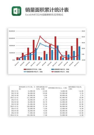 销量面积累计统计表Excel图表模板