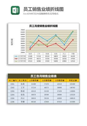 员工销售业绩折线图Excel图表模板