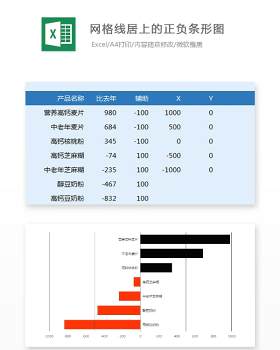 网格线居上的正负条形图Excel表格模板