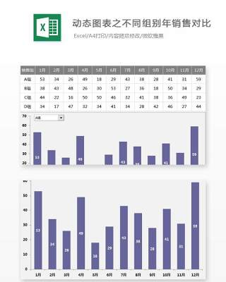 动态图表之不同组别年销售对比柱形图Excel表格模板