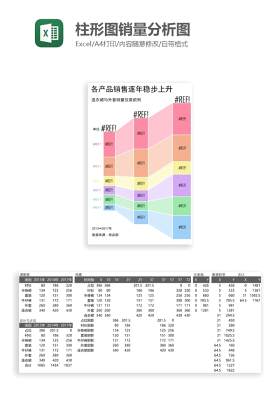 柱形图销量分析图Excel图表模板