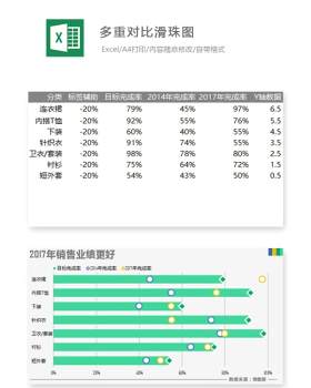 多重对比滑珠图Excel表格模板