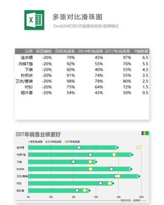 多重对比滑珠图Excel表格模板