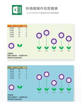 折线图制作花型图表Excel表格模板