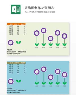 折线图制作花型图表Excel表格模板