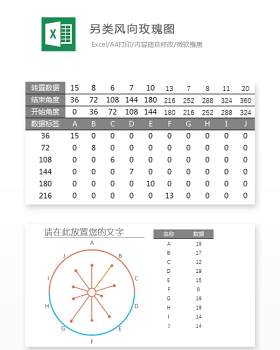 另类风向玫瑰图Excel表格模板