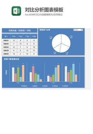 对比分析图表模板Excel图表模板