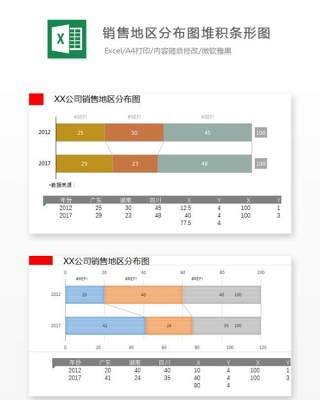 销售地区分布图堆积条形图Excel表格模板