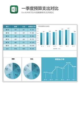 一季度预算支出对比Excel图表模板