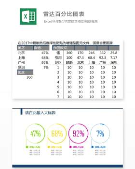 雷达百分比图表Excel表格模板