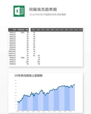 间隔填充趋势图Excel表格模板