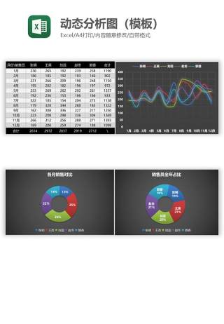 动态分析图（模板）Excel图表模板