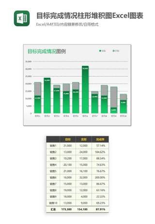 目标完成情况柱形堆积图Excel图表模板