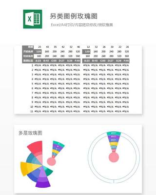 另类图例玫瑰图Excel表格模板