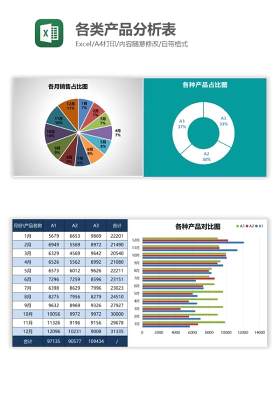 各类产品分析表Excel图表模板