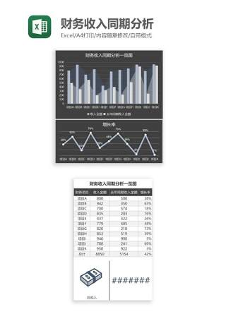 财务收入同期分析Excel图表模板