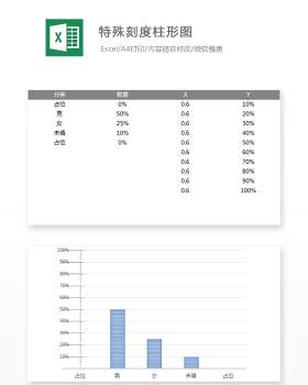 特殊刻度柱形图Excel表格模板