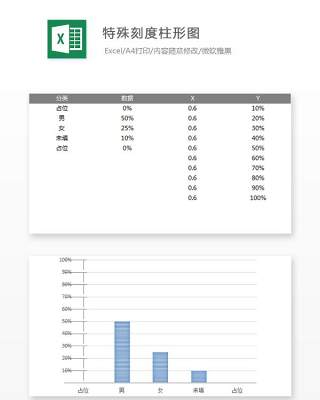 特殊刻度柱形图Excel表格模板