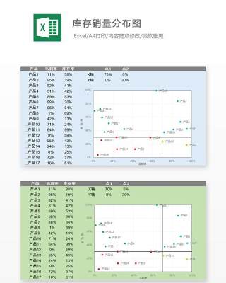 库存销量分布图Excel表格模板