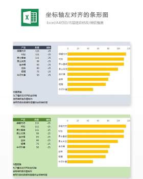 坐标轴左对齐的条形图Excel表格模板