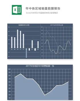 年中各区域销售数据报告Excel表格模板