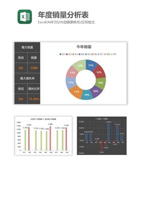 年度销量分析表Excel图表模板