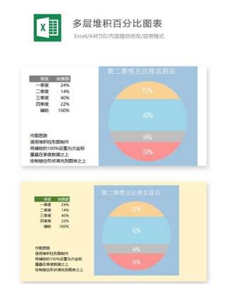 多层堆积百分比图表Excel表格模板