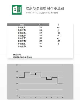 散点与误差制作步进图Excel表格模板