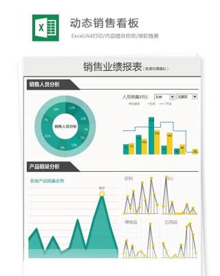 动态销售看板Excel表格模板