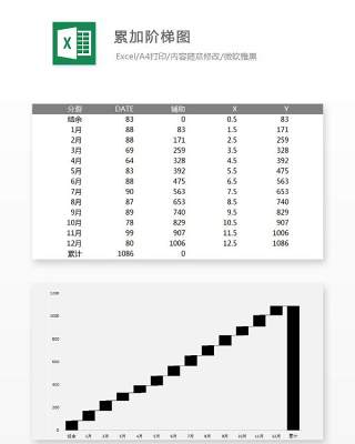 累加阶梯图Excel表格模板