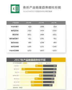 条型产品销量趋势图柱形图Excel表格模板