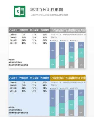 堆积百分比柱形图Excel表格模板