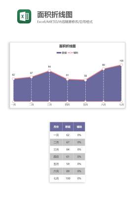 面积折线图Excel图表模板